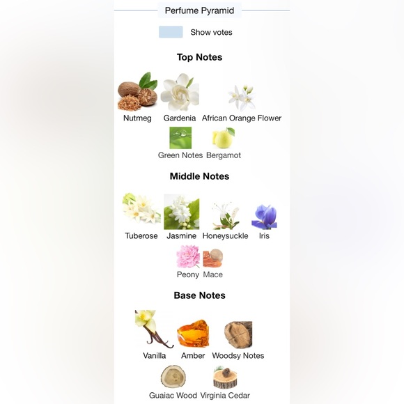 Organza Givenchy - Picture 5 of 6